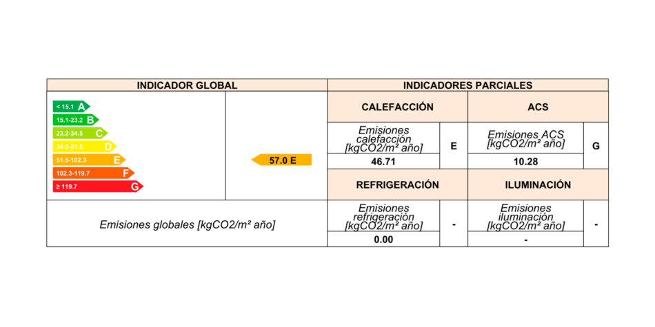 Certificados de eficiencia energética de vivienda y almacén (Higueruela)